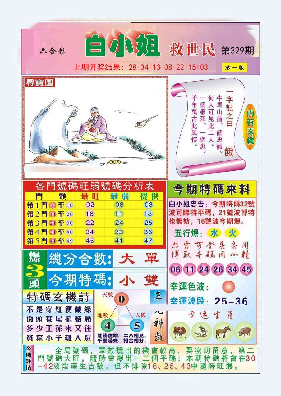 2025329期：白小姐救世，描绘2025最新资料免费大全一玄机:特码四五不用查;解析2025年资料全年资料5肖10码：【鼠龙马猴鸡,1-4-6-8-22-24-33-35-38-47】