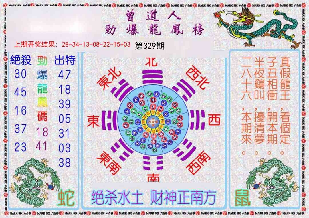 2025329期：劲爆龙虎榜，描绘2025年新奧期期准确消息视频玄机:特码四五不用查;解析2025新资料期期准免费阅读5肖10码：【鼠龙马猴鸡,1-4-6-8-22-24-33-35-38-47】