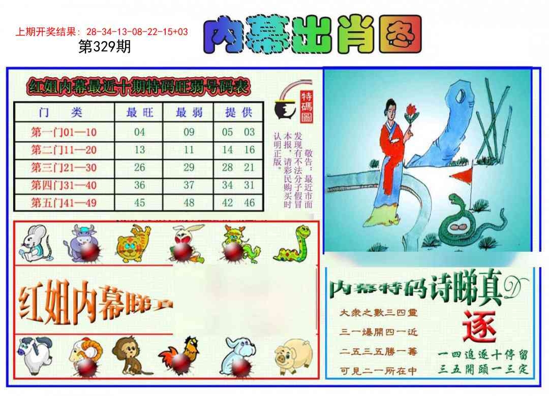 2025329期：红姐内幕图，描绘2025神算子免费论坛玄机:特码四五不用查;解析2025天天资料大全免费5肖10码：【鼠龙马猴鸡,1-4-6-8-22-24-33-35-38-47】