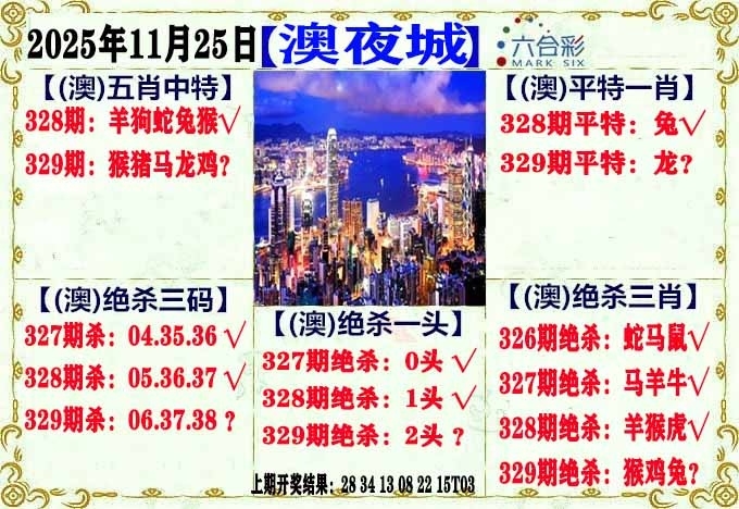 2025329期：澳门不夜城，描绘2025新澳门天天精准资枓玄机:特码四五不用查;解析2025年新澳门天天开好彩5肖10码：【鼠龙马猴鸡,1-4-6-8-22-24-33-35-38-47】