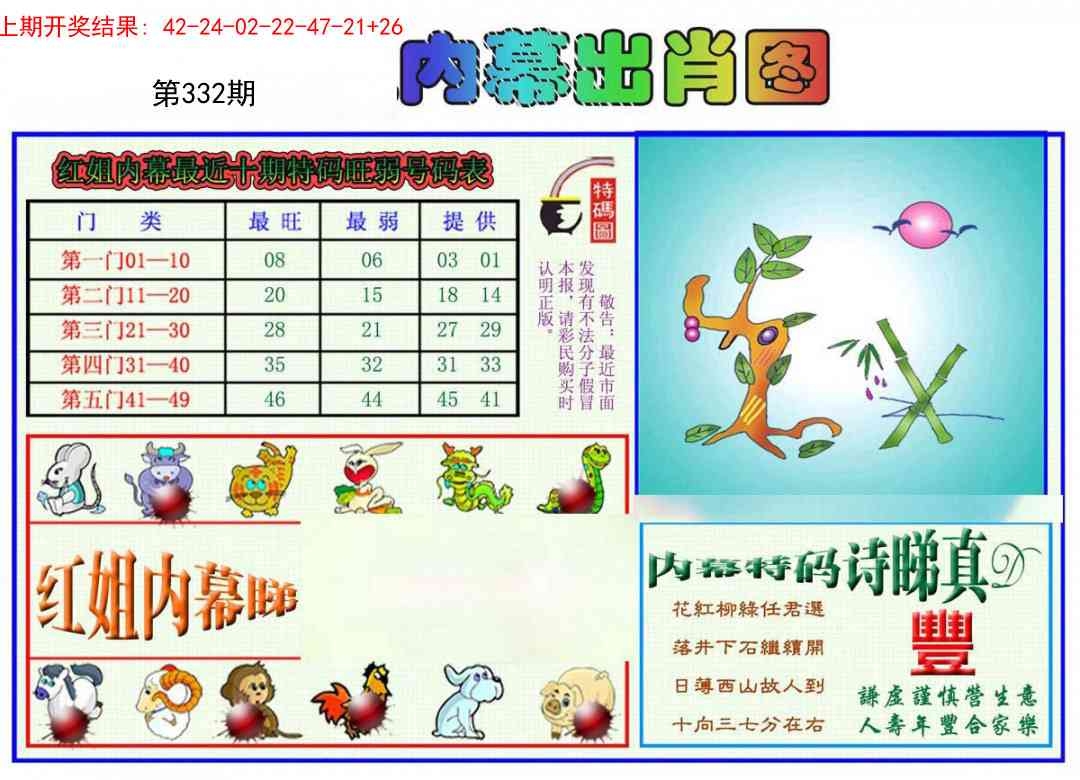 2025332期：红姐内幕图，描绘2025神算子免费论坛玄机:荣华富贵今中事;解析2025天天资料大全免费5肖10码：【虎蛇马猴猪,2-3-7-9-13-25-29-37-42-46】