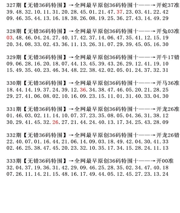 2025333期：36码中特图，描绘2025正版免费料大全玄机:虎前鸡后中大奖;解析王中王COM码中特5肖10码：【龙马羊鸡狗,2-4-5-9-15-23-34-36-37-47】