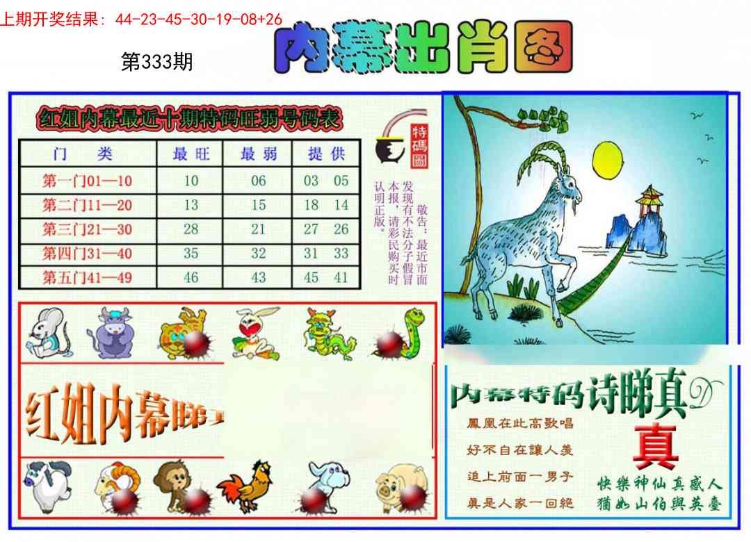 2025333期：红姐内幕图，描绘2025天天资料大全免费玄机:获取奖来一生禄;解析2025最新资料大全免费下载3肖6码：【虎马鸡,11-12-15-29-33-42】