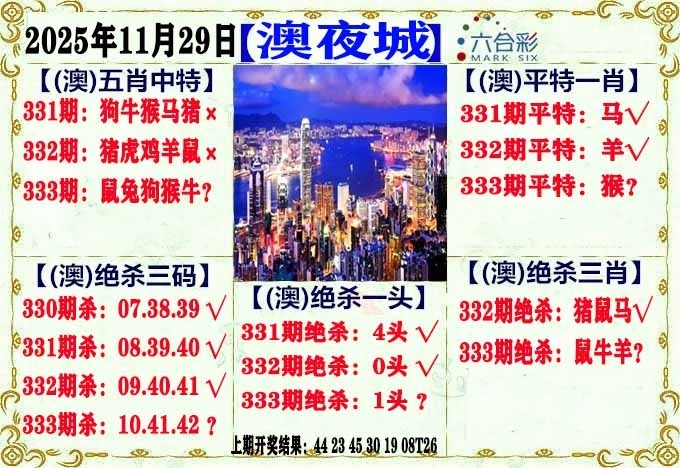 2025333期：澳门不夜城，描绘2025新澳门天天精准资枓玄机:获取奖来一生禄;解析2025年新澳门天天开好彩3肖6码：【虎马鸡,11-12-15-29-33-42】
